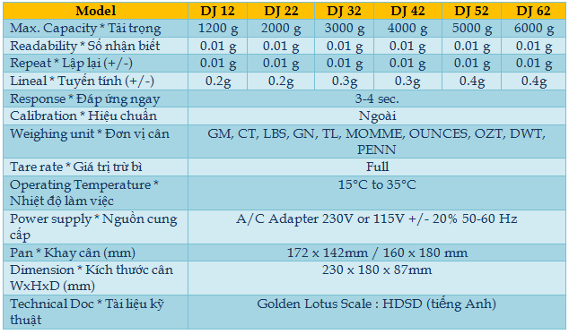 Cân chính xác DJ Series (High cap) 2